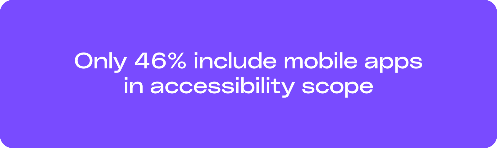 An infographic stating that only 46% of respondents include mobile apps in their accessibility scope.